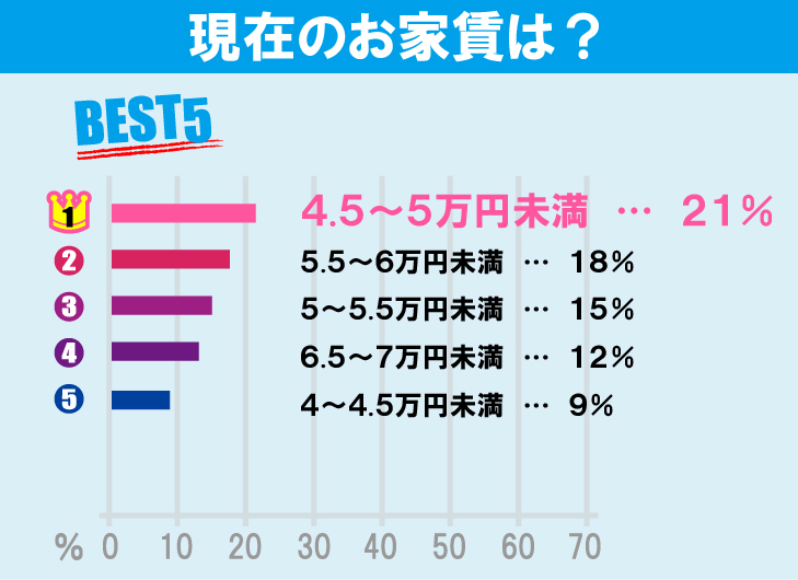 東京農工大学 工学部学生のお部屋探しについて