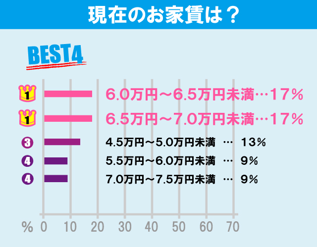 日本大学 法学部学生のお部屋探しについて