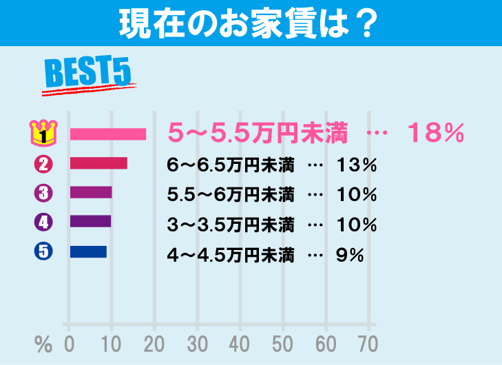 一橋大学学生のお部屋探しについて