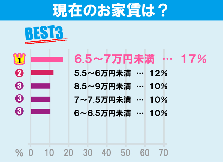 法政大学（市ヶ谷キャンパス）学生のお部屋探しについて