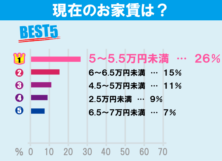 法政大学（小金井キャンパス）学生のお部屋探しについて