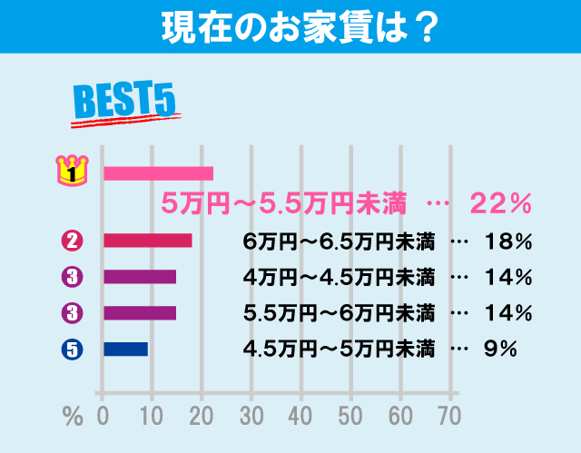 立教大学（新座キャンパス）学生のお部屋探しについて