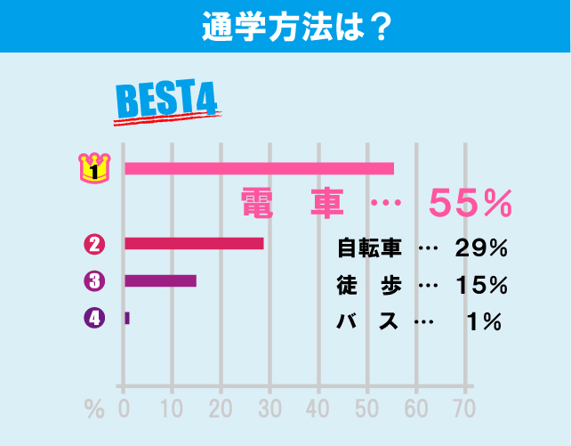 駒澤大学学生のお部屋探しについて