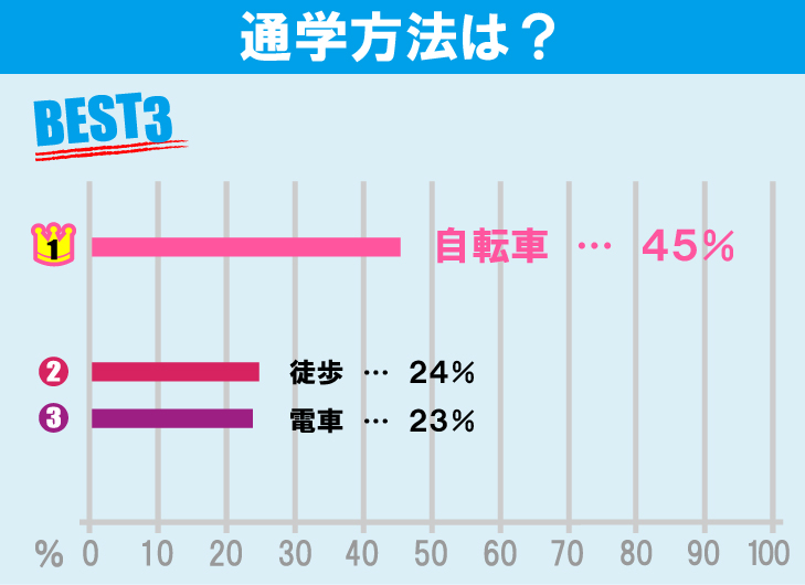 東京都立大学（南大沢キャンパス）学生のお部屋探しについて