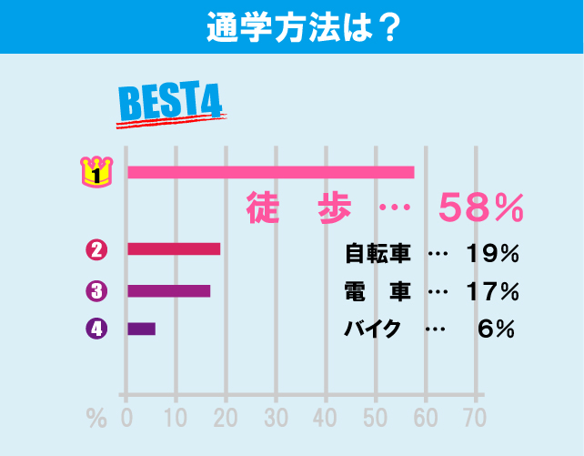 専修大学（生田キャンパス）学生のお部屋探しについて