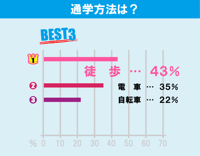 玉川大学学生のお部屋探しについて