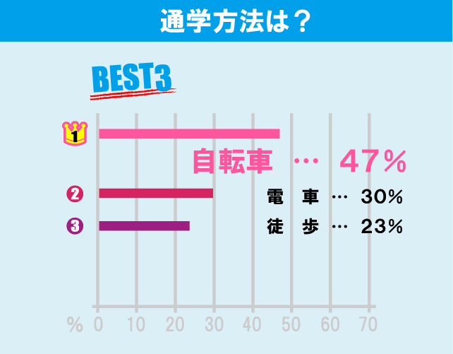 東京工業大学（大岡山キャンパス）学生のお部屋探しについて