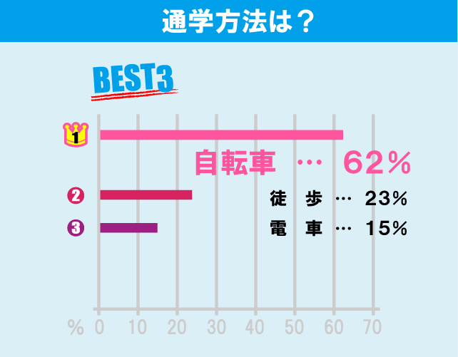 東京農業大学（世田谷キャンパス）学生のお部屋探しについて