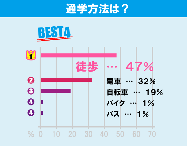 明治大学（生田キャンパス）学生のお部屋探しについて