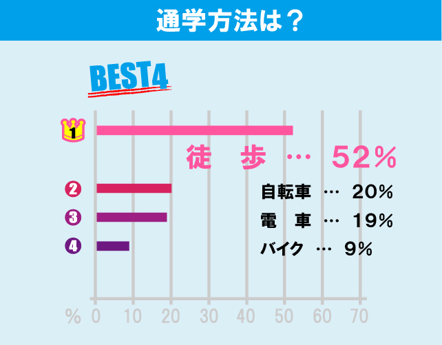 横浜国立大学学生のお部屋探しについて