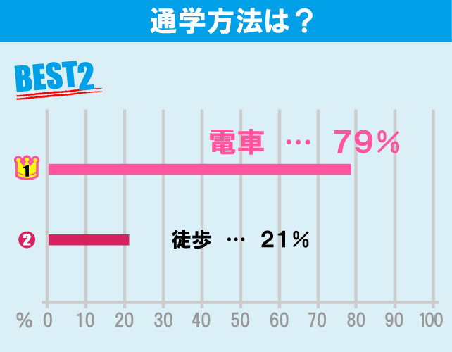 立正大学（品川キャンパス）学生のお部屋探しについて