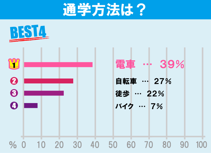 中央大学（多摩キャンパス）学生のお部屋探しについて