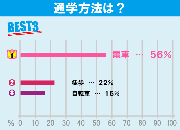 早稲田大学（早稲田キャンパス）学生のお部屋探しについて