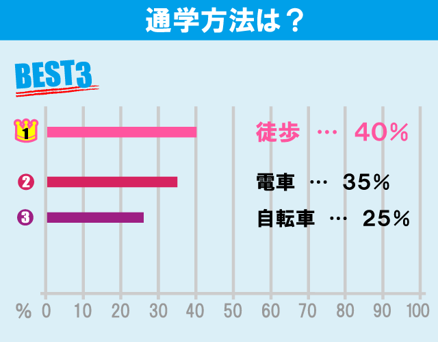 東京家政大学（板橋キャンパス）学生のお部屋探しについて