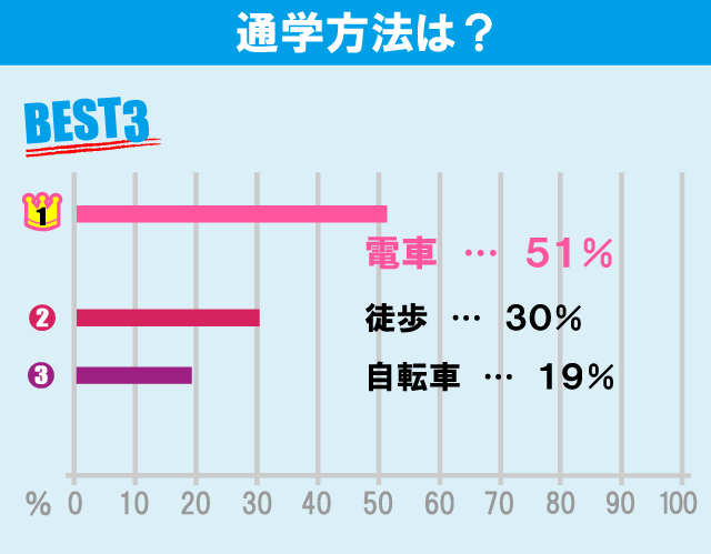 東京理科大学（葛飾キャンパス）学生のお部屋探しについて