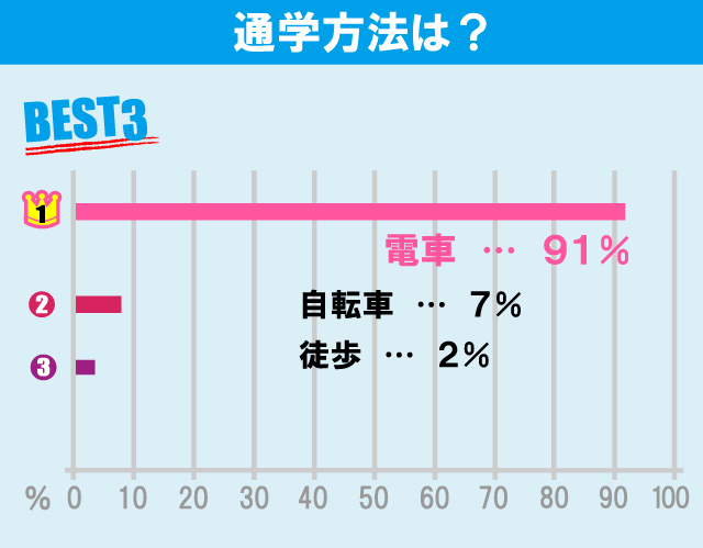 日本大学 法学部学生のお部屋探しについて