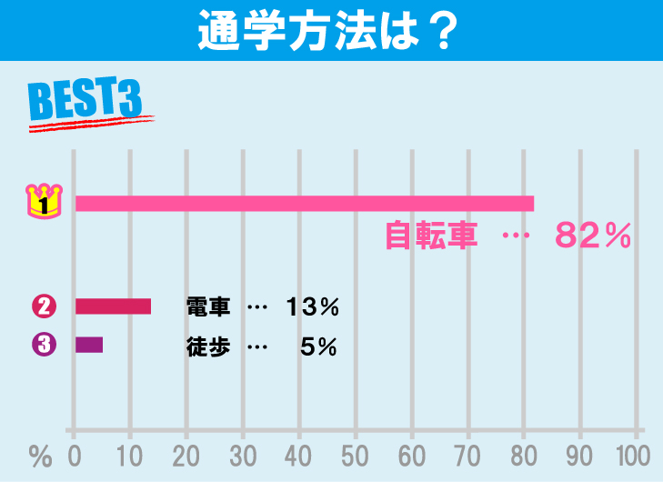 一橋大学学生のお部屋探しについて