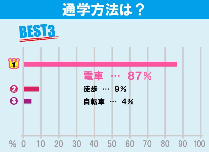 法政大学（市ヶ谷キャンパス）学生のお部屋探しについて