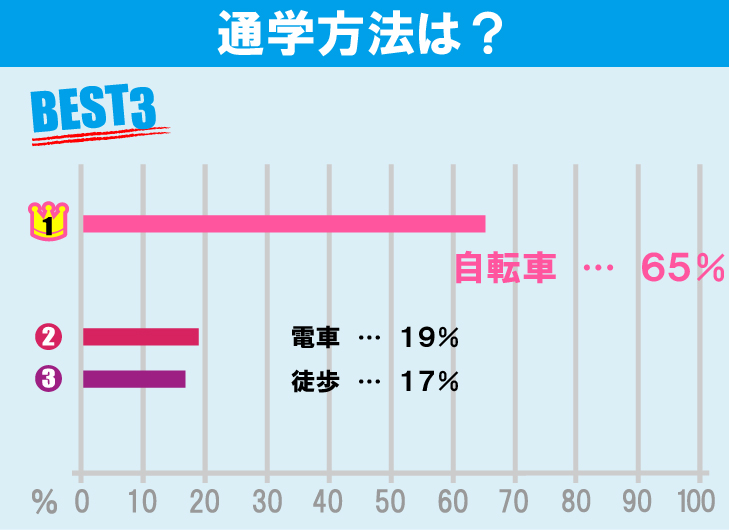 法政大学（小金井キャンパス）学生のお部屋探しについて