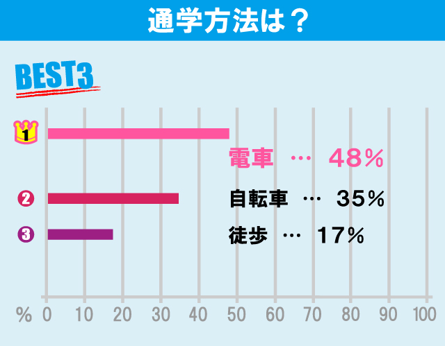 立教大学（池袋キャンパス）学生のお部屋探しについて