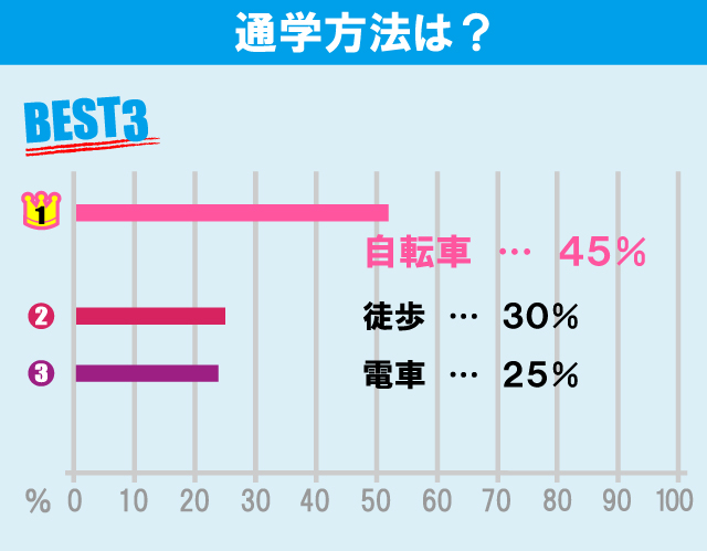 立教大学（新座キャンパス）学生のお部屋探しについて