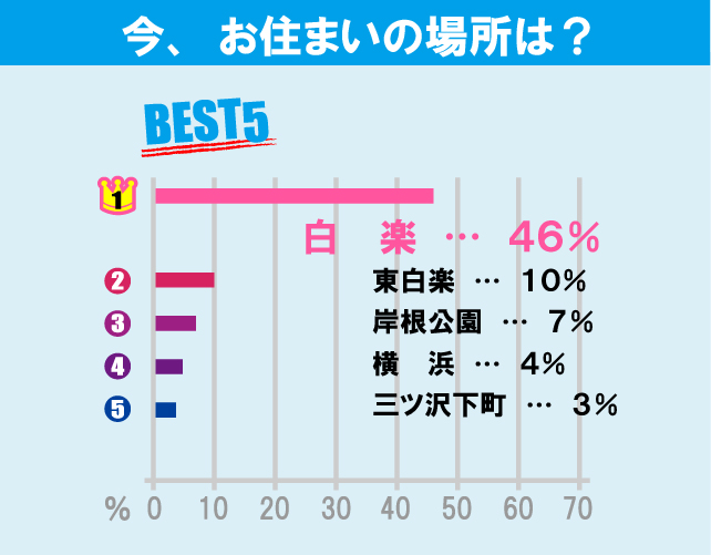 神奈川大学（横浜キャンパス）学生のお部屋探しについて