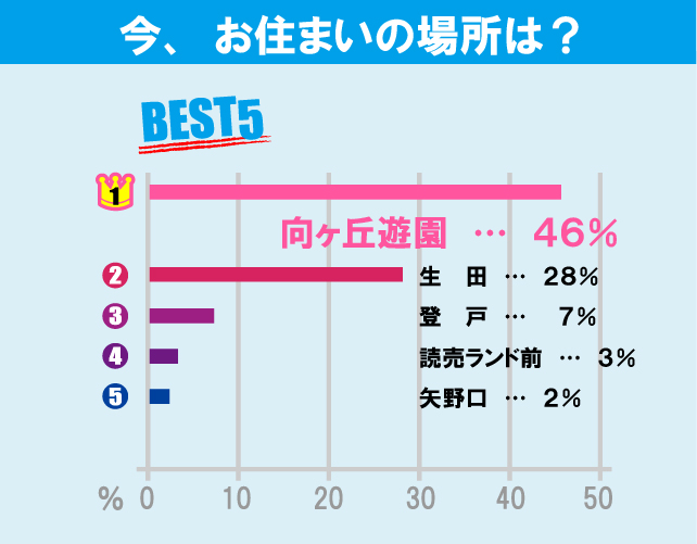 専修大学（生田キャンパス）学生のお部屋探しについて