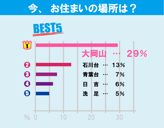 東京科学大学（大岡山キャンパス）旧：東京工業大学学生のお部屋探しについて