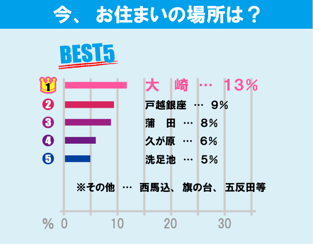 立正大学（品川キャンパス）学生のお部屋探しについて