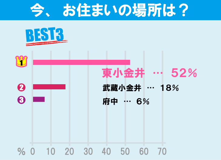 東京農工大学 農学部学生のお部屋探しについて