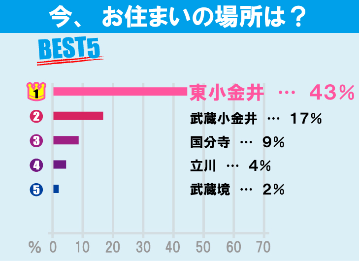 法政大学（小金井キャンパス）学生のお部屋探しについて