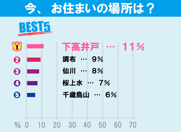 明治大学（和泉キャンパス）学生のお部屋探しについて