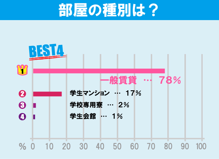 東京都立大学（南大沢キャンパス）学生のお部屋探しについて