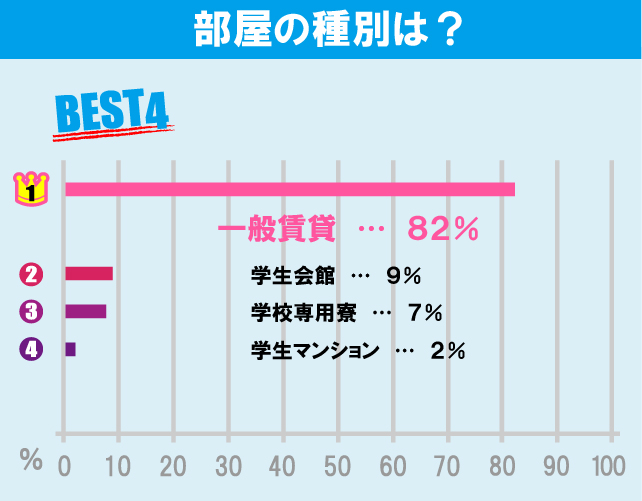 東京工業大学（大岡山キャンパス）学生のお部屋探しについて