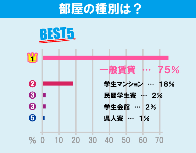 明治大学（生田キャンパス）学生のお部屋探しについて