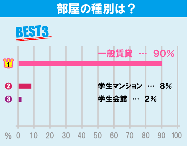 立正大学（品川キャンパス）学生のお部屋探しについて