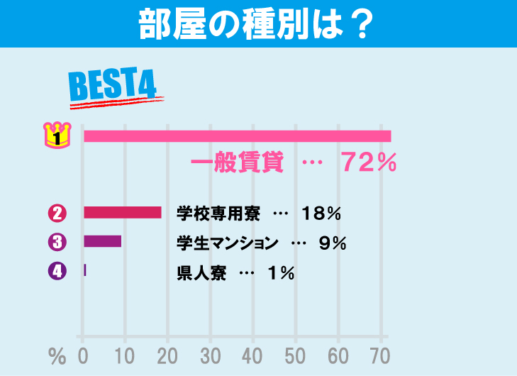 一橋大学学生のお部屋探しについて