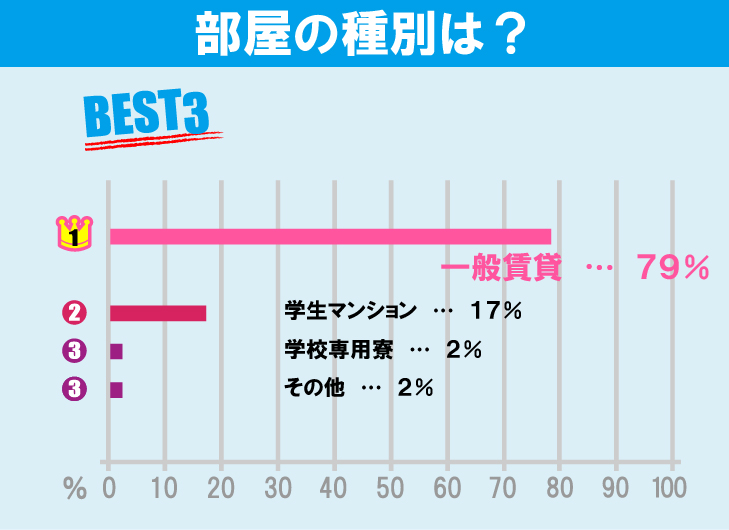 法政大学（小金井キャンパス）学生のお部屋探しについて