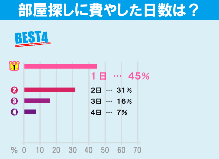 法政大学（市ヶ谷キャンパス）学生のお部屋探しについて