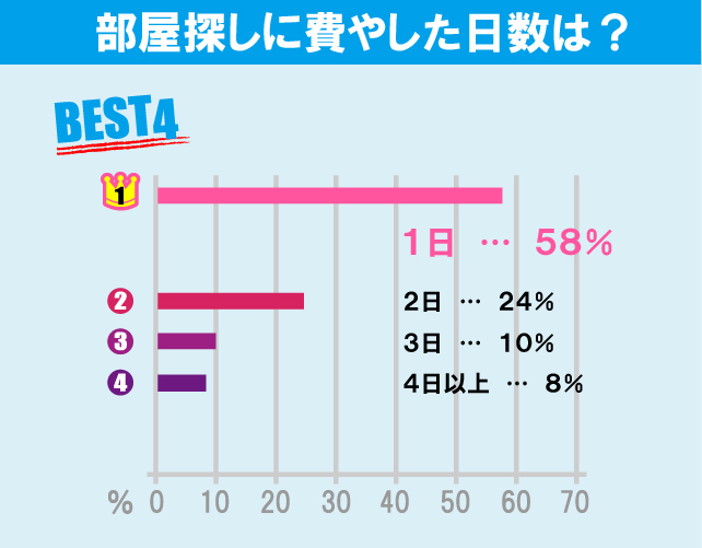 慶應義塾大学（日吉キャンパス）学生のお部屋探しについて