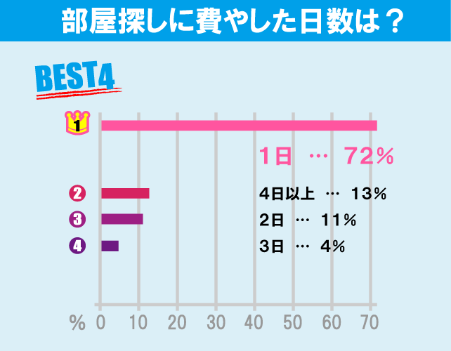 東京工業大学（大岡山キャンパス）学生のお部屋探しについて