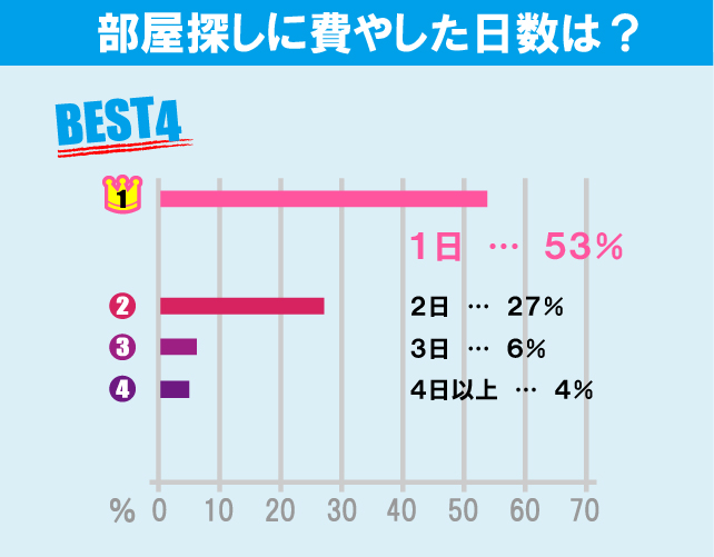 明治大学（生田キャンパス）学生のお部屋探しについて