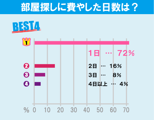 横浜国立大学学生のお部屋探しについて