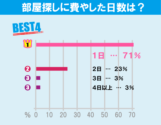 立正大学（品川キャンパス）学生のお部屋探しについて