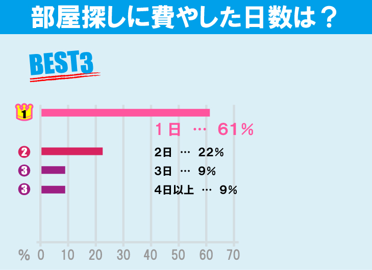 法政大学（小金井キャンパス）学生のお部屋探しについて