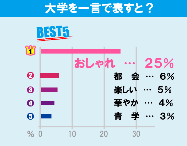 青山学院大学（青山キャンパス）について