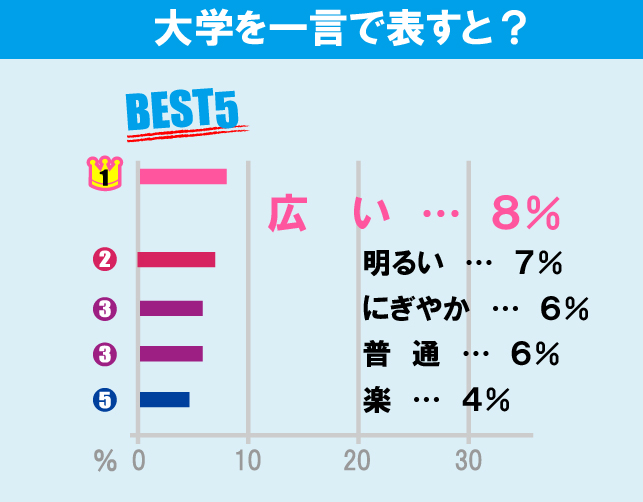 神奈川大学（横浜キャンパス）について