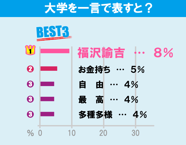 慶應義塾大学（日吉キャンパス）について