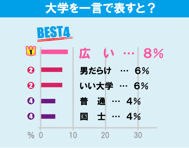 国士舘大学（世田谷キャンパス）について