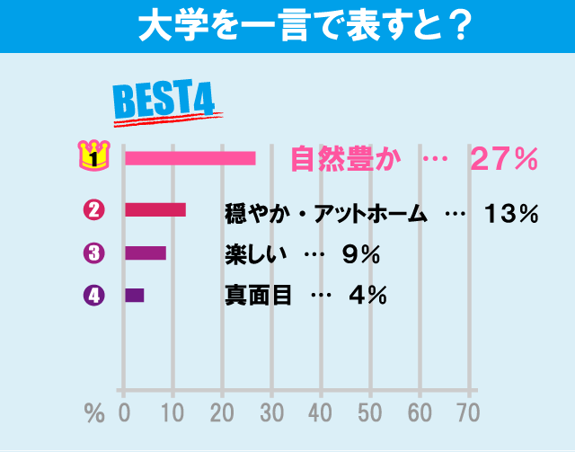 埼玉大学について